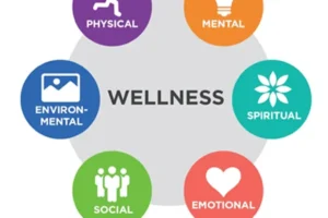 Health and Wellness Trends